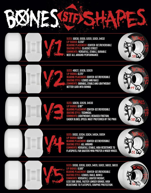 BONES - STF V5 SIDECUT WHEELS 52mm & 55mm 2 BONES - STF V5 SIDECUT WHEELS 52mm & 55mm