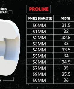 Skateboarding Pig Head Natural Wheels